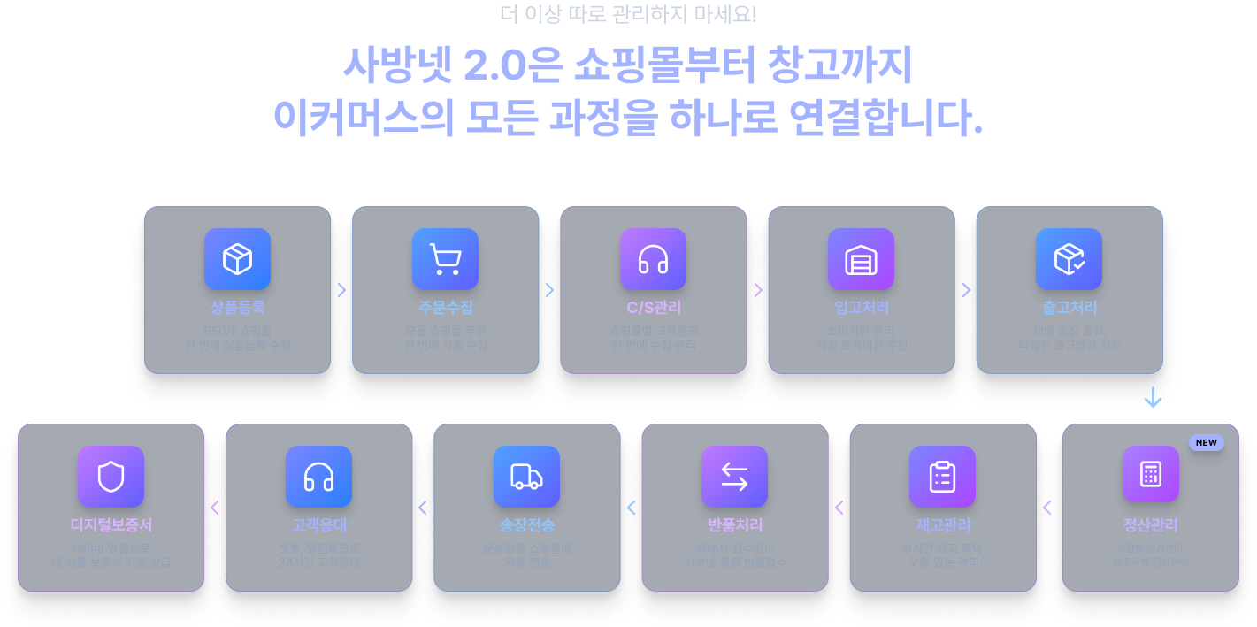 사방넷 2.0 신규 기능
