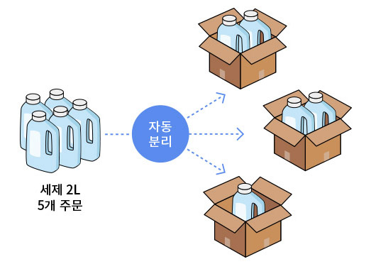 이커머스 특화 클라우드 WMS 사방넷 풀필먼트: 최대 합포장 수량 설정