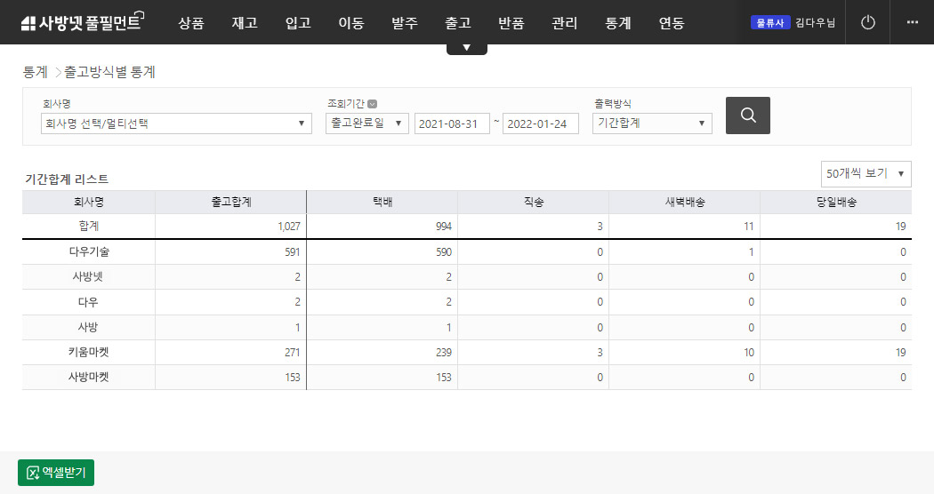 이커머스 특화 클라우드 WMS 사방넷 풀필먼트 : 출고방식별 통계 조회