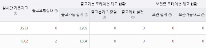 실시간 가용재고