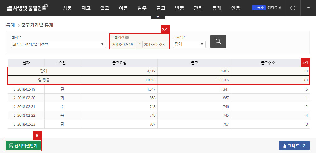 통계 - 출고 기간별 통계