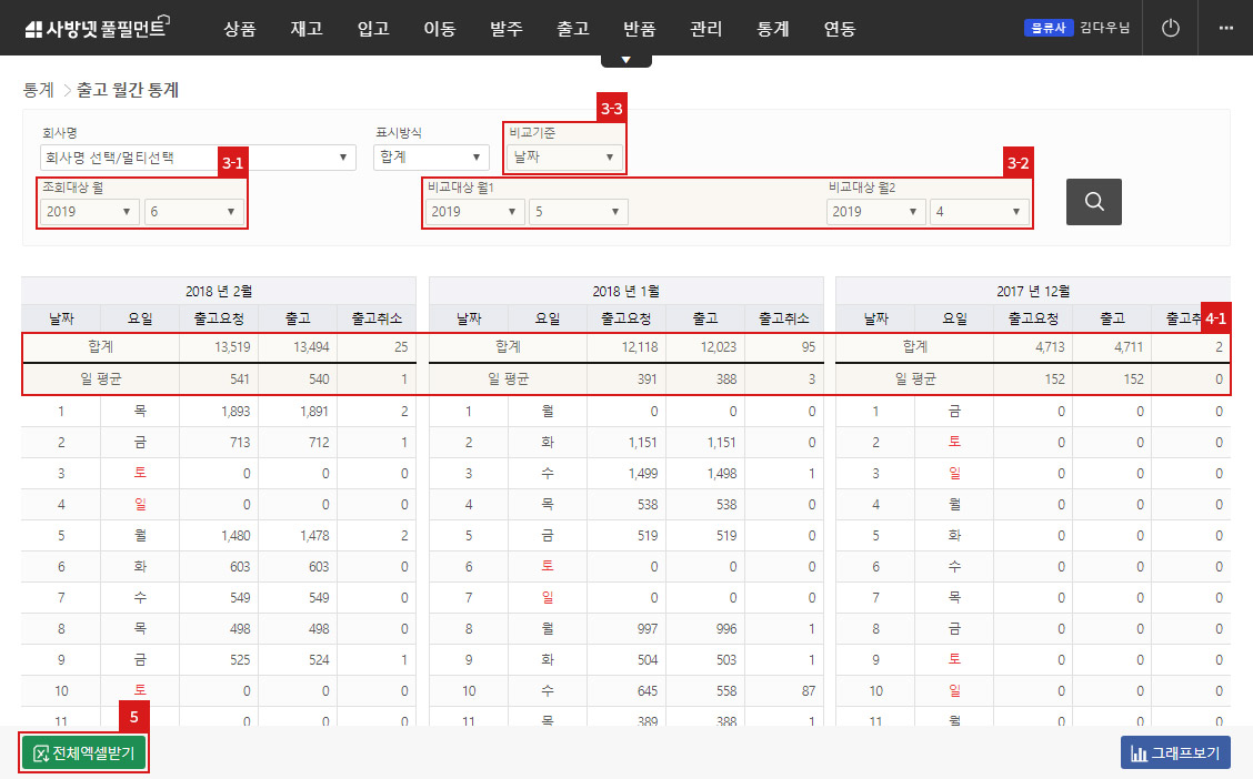 통계 - 출고 월간 통계