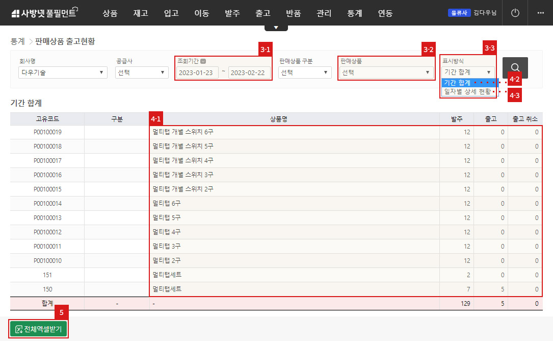 통계 - 판매상품 출고현황